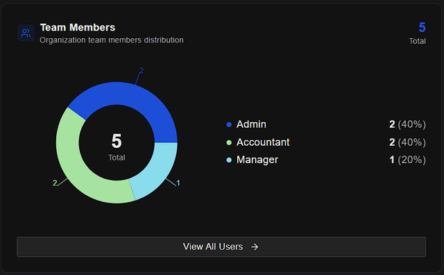 Dashboard metrics and analytics