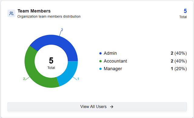 Dashboard metrics and analytics