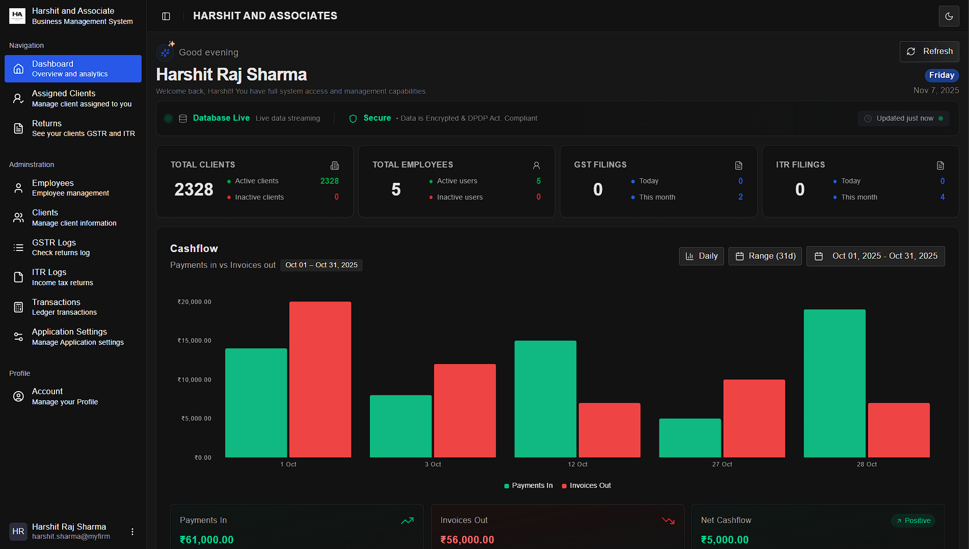Dashboard interface showing financial data and charts