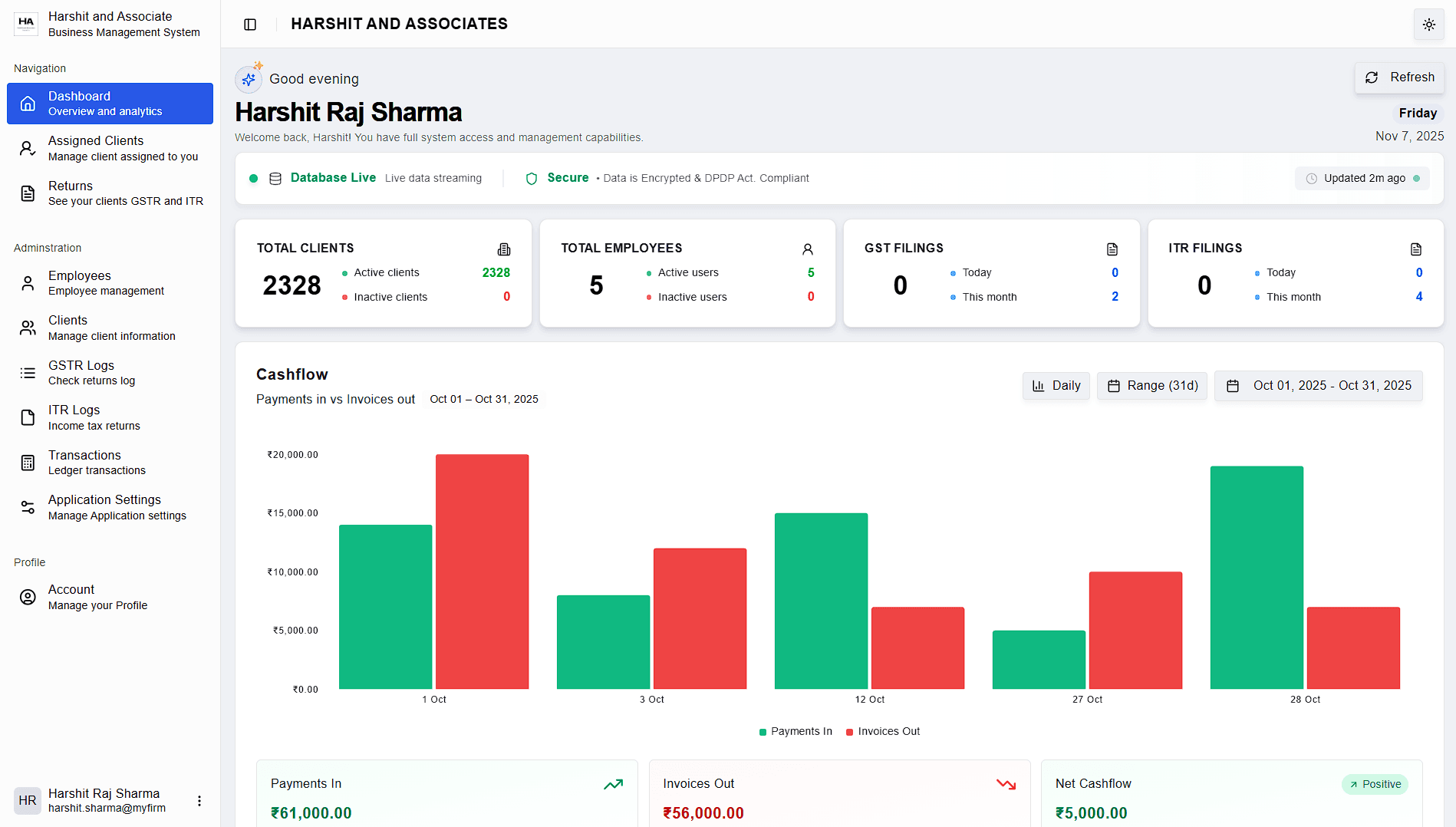 Dashboard interface showing financial data and charts