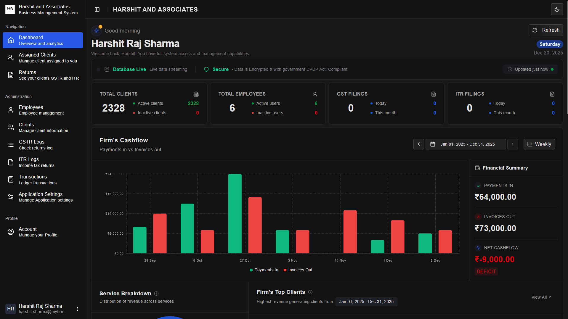 Comprehensive dashboard overview